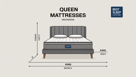 A comparison chart showing queen and king mattress dimensions in inches and centimeters.
