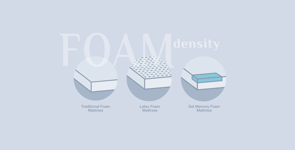 Foam Density and Why You Should Care About It