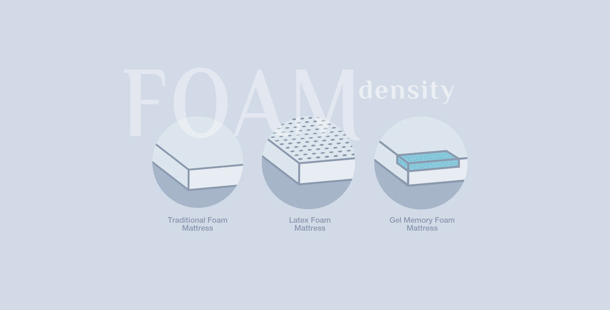 Foam Density and Why You Should Care About It Best Sleep Centre Inc.