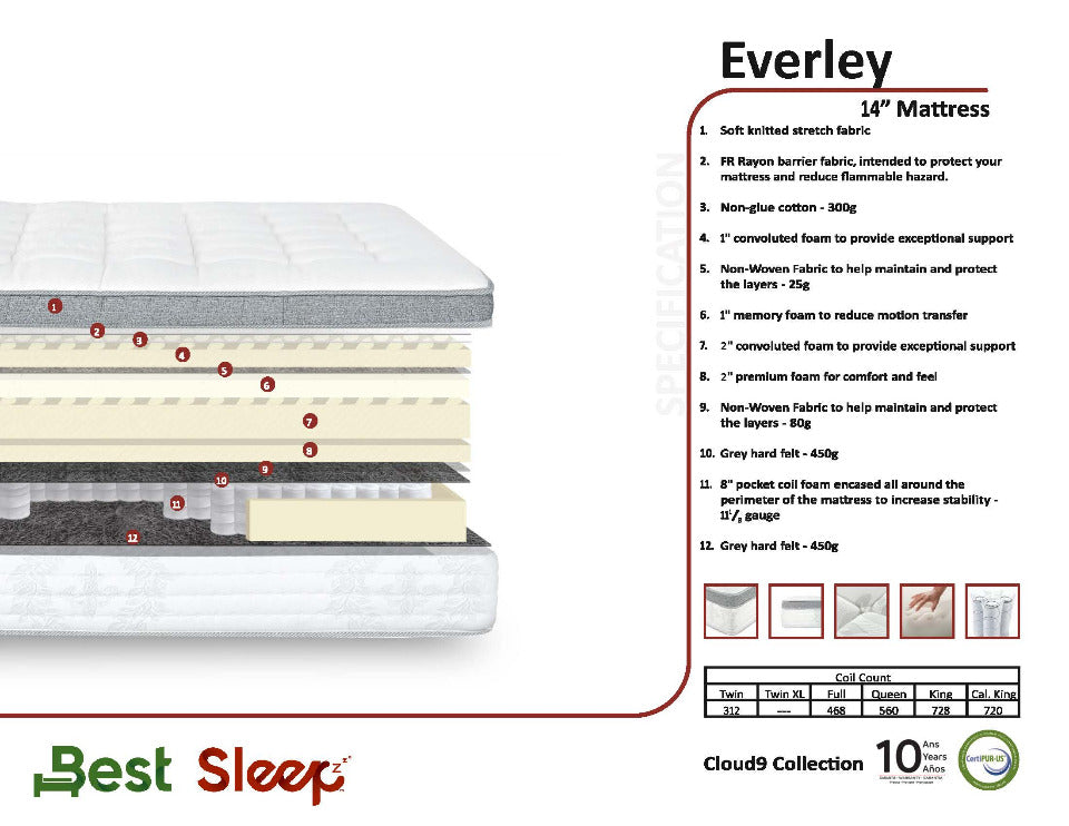Best Sleep Mattress Twin XL Everley 2 - 14 Inch Euro Top Mattress in TWIN XL Only