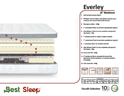 Best Sleep Mattress Twin XL Everley 2 - 14 Inch Euro Top Mattress in TWIN XL Only