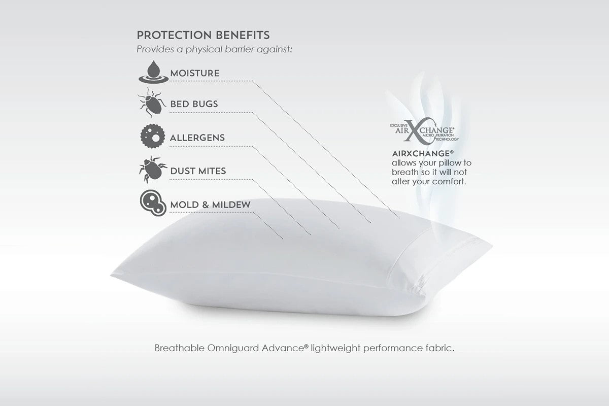 PureCare Sleep Accessories PureCare FRíO® Premium Protection + Cooling Pillow Protector - Queen/King