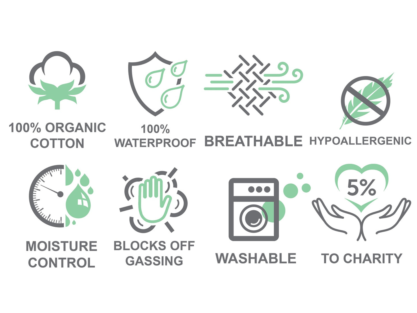 Sleep And Beyond Sleep Accessories Organic Cotton Waterproof Mattress Protector