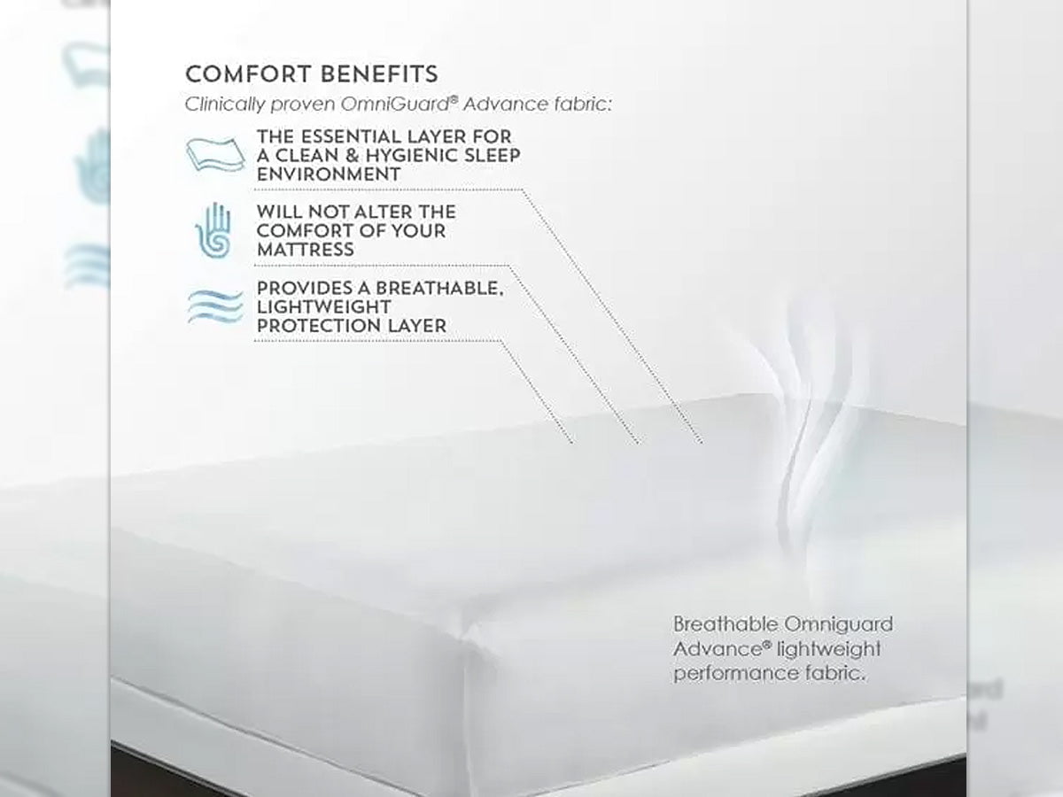 Best Sleep Centre Sleep Accessories PureCare Regular Depth “Trim” 5-Sided Mattress Protector, 8”-13.5” Depth