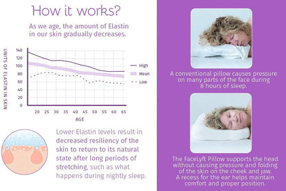 In2it Global Corporation Pillows FaceLyft Posture Pillow